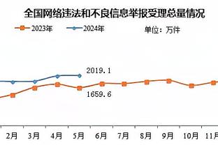 科尔谈变阵原因：我们想提升防守 让保库搭档或能解锁库里的进攻